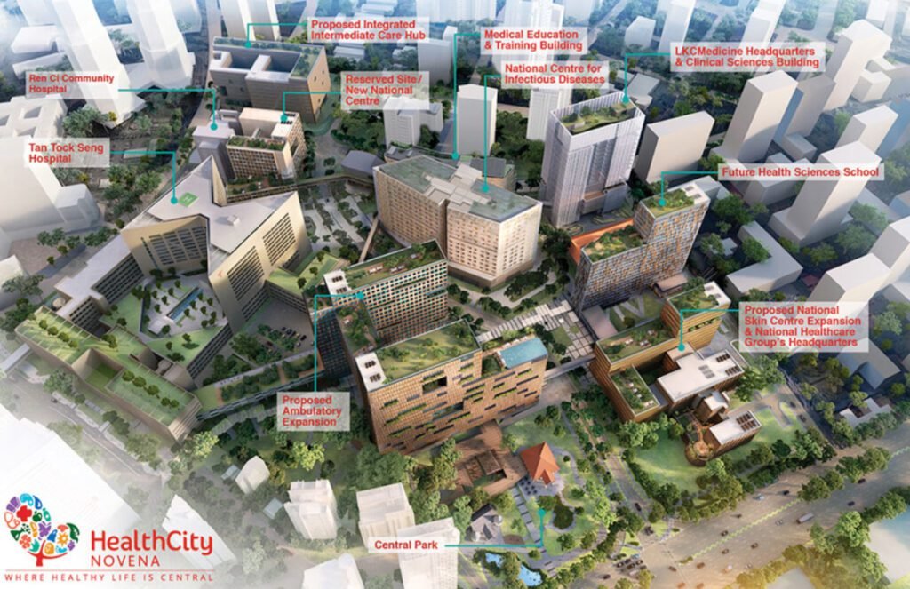 Novena Health City